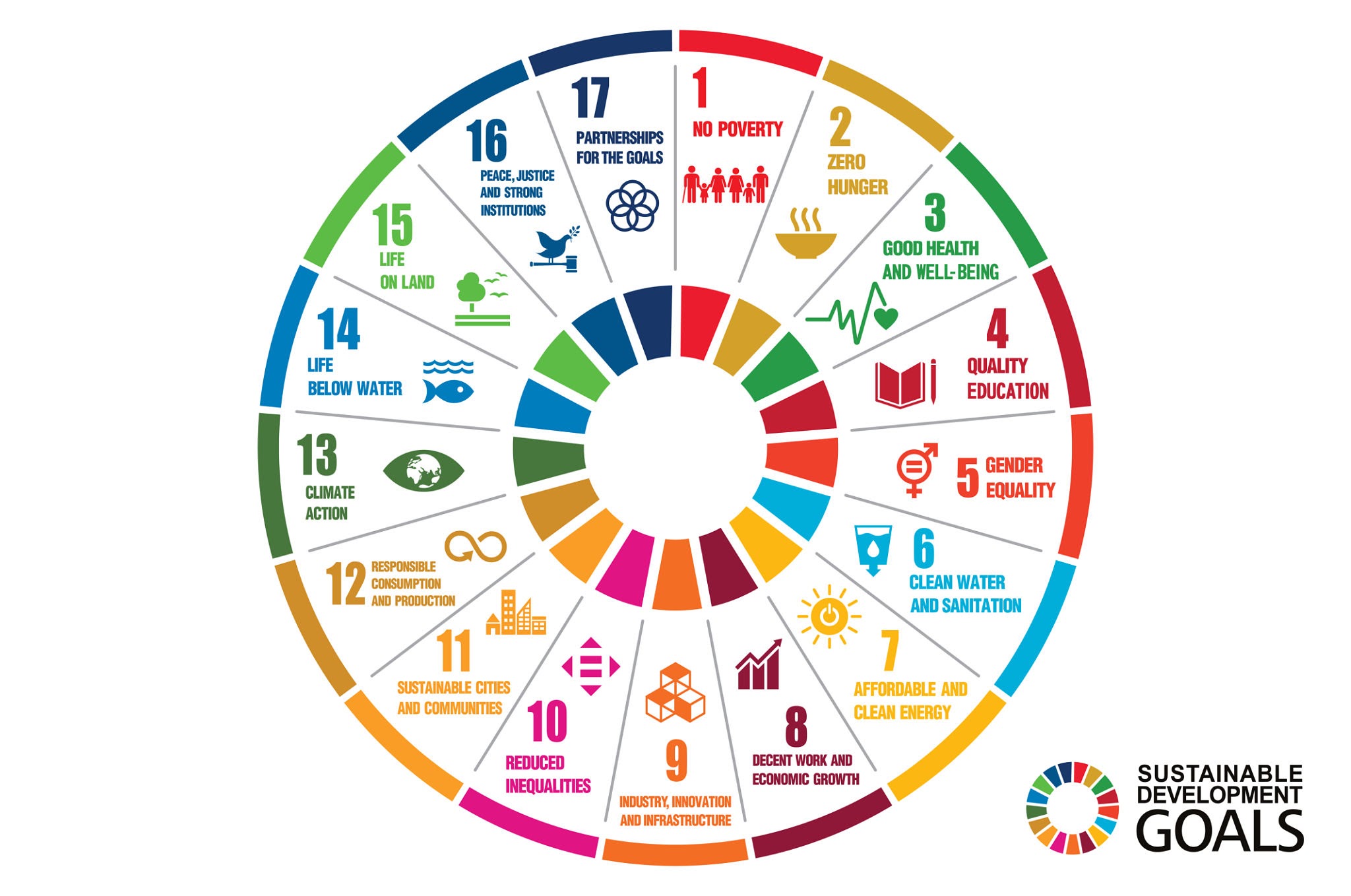 Mengenal SDGs: Agenda Global untuk Kemajuan Kota Bandar Lampung